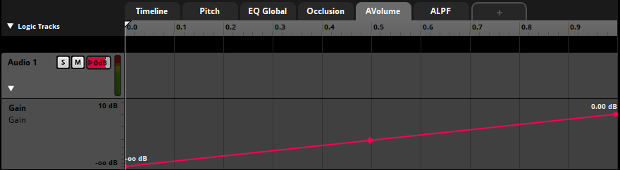 Ambient Zone Volume Parameter in FMOD Studio