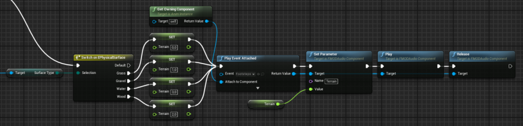 Second part of the Footsteps implementation for a Third Person Character