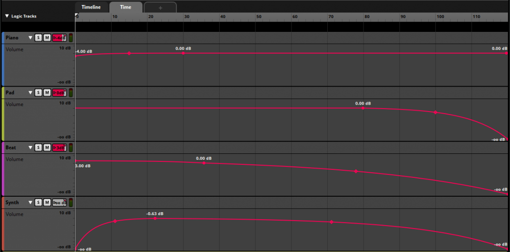Volume automations on every track in the Game Parameter tab